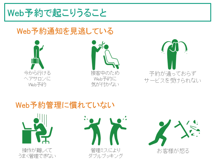webで起こりうること