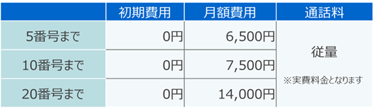 プランの内容