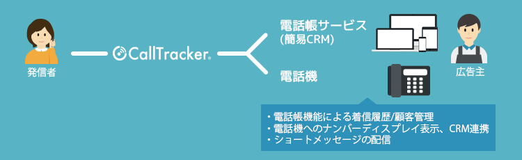 新オプション機能として簡易CRMツールを追加提供