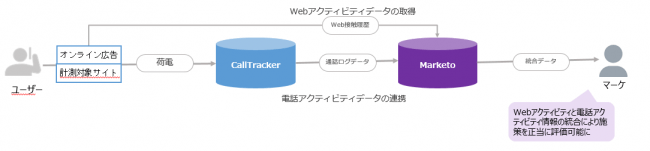 連携イメージ
