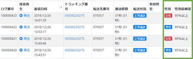 判別した性別情報はコールトラッカーの管理画面上で確認