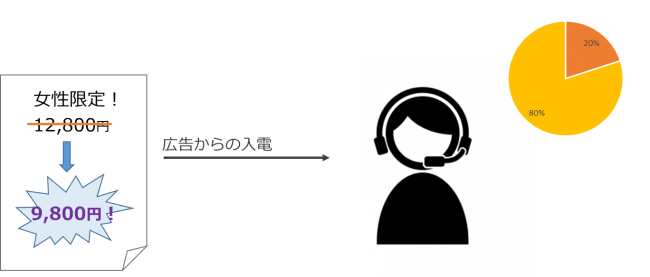 男女判定機能の活用例