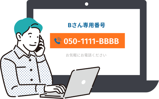 Bさん専用番号を表示するPC画面