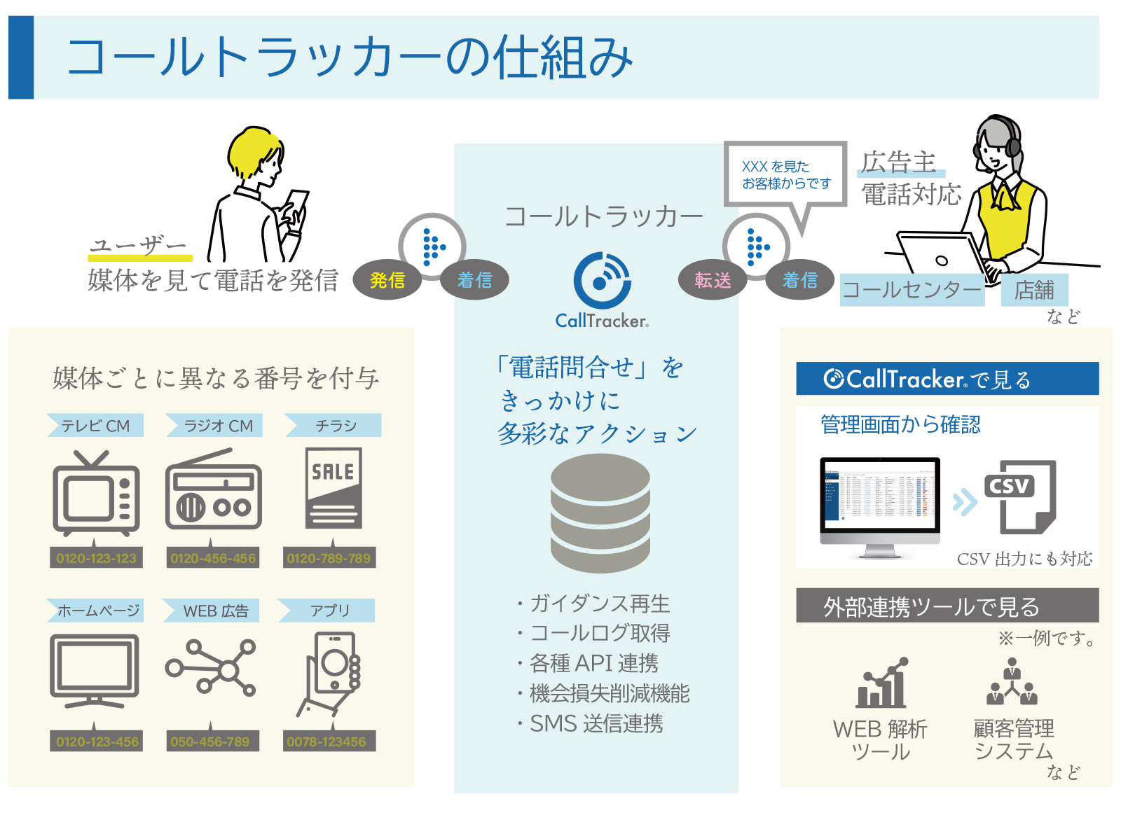 コールトラッカー概念図